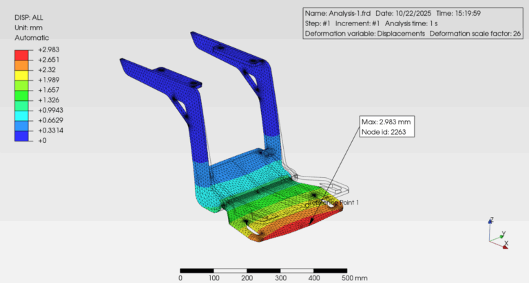 Prognoza odkształceń podnóżka