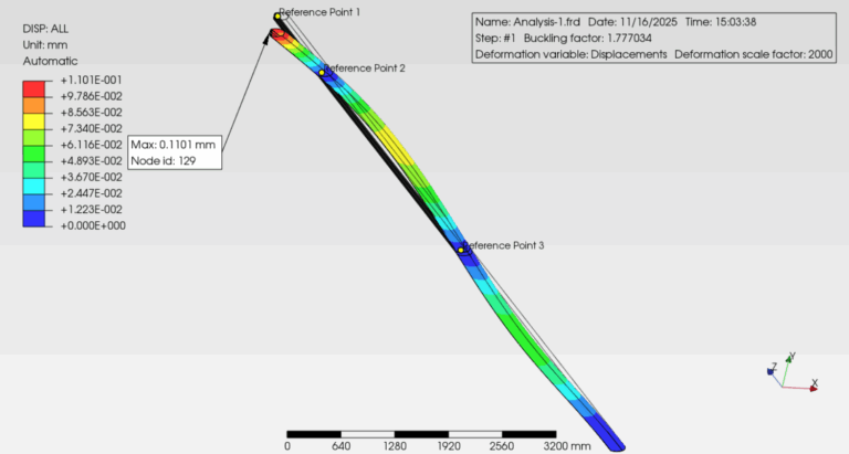 Maszt - Współczynnik wyboczenia