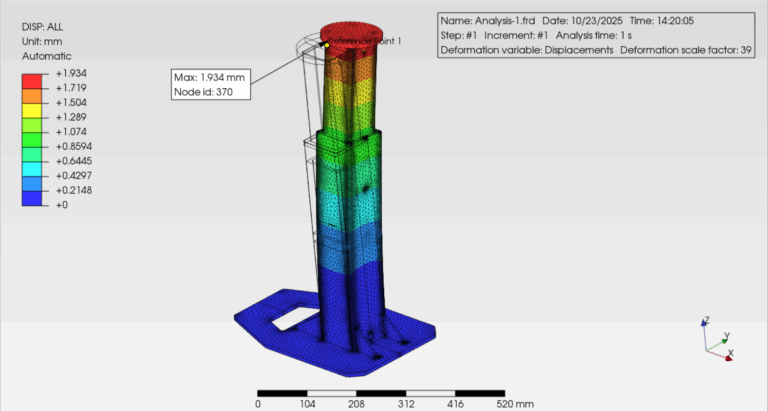 Prognoza odkształceń nogi fotela