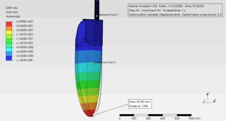 Prognoza odkształceń płetwy sterowej