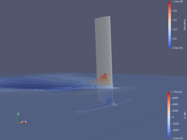 Hydrofoil CFD - Free Surface